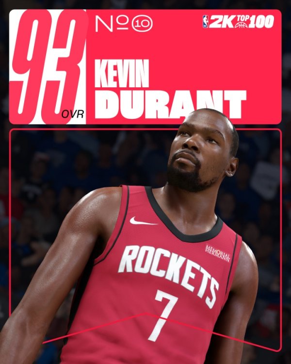 2K26 Xếp hạng giá trị khả năng 10-6: Durant 93, Wenban, Tatum, James, Curry, bốn người chơi 94!